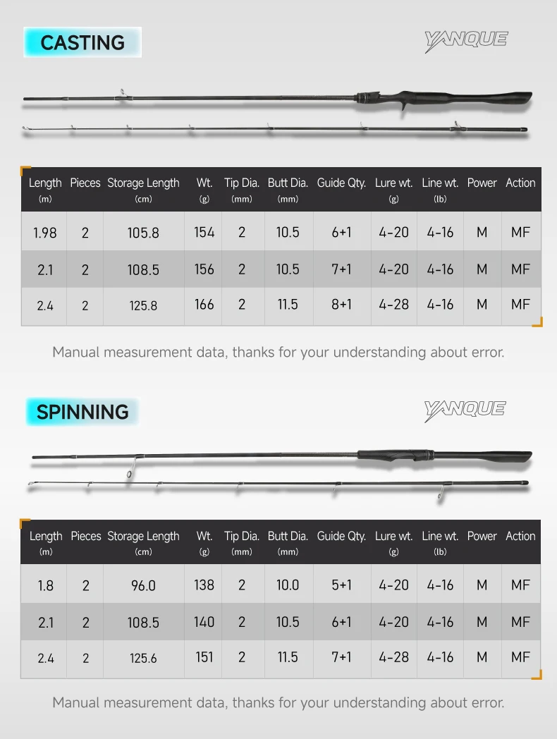 CEMREO Lure Fishing Rod 1.8m/1.98m/2.1m/2.4m Spinning/Casting Fishing Rod Light Weight Rod for Fishing Model:YANQUE-LY
