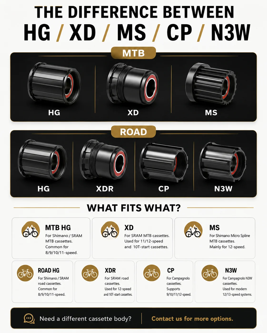 GOLDIX M240 28H Boost MTB Hub 36T Ratchet Straight Pull Center Lock HG XD MS 110x15 148x12 10-12 Speed Bicycle Wheel Hub