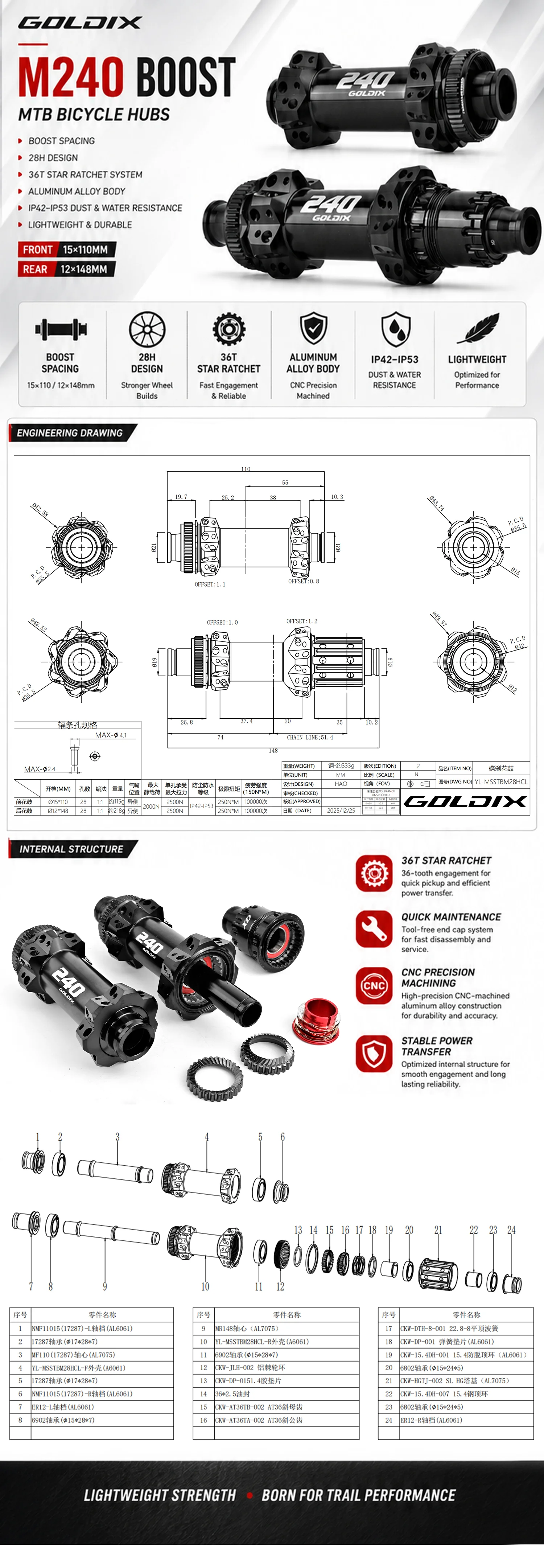 GOLDIX M240 28H Boost MTB Hub 36T Ratchet Straight Pull Center Lock HG XD MS 110x15 148x12 10-12 Speed Bicycle Wheel Hub