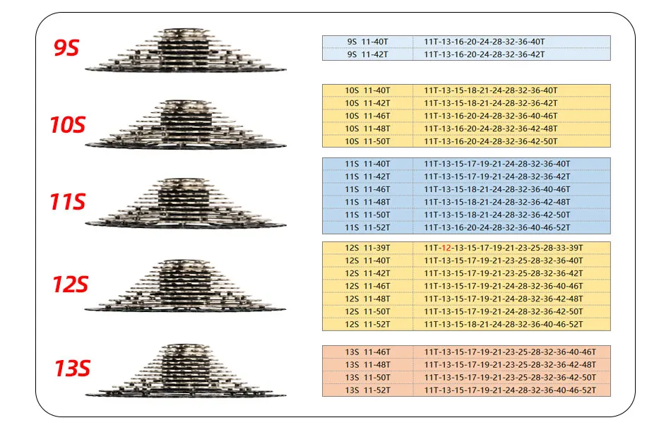 SUNSHINE Ultralight Bicycle Cassette Carbon Steel Material 9/10/11/12/13 Speed HG Structure Freewheel for Mountain Bike