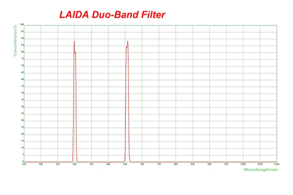 LAIDA Dual-Band 7nm Nebula Filter for One-Shot Color Cameras 2" Single Thread Mounted