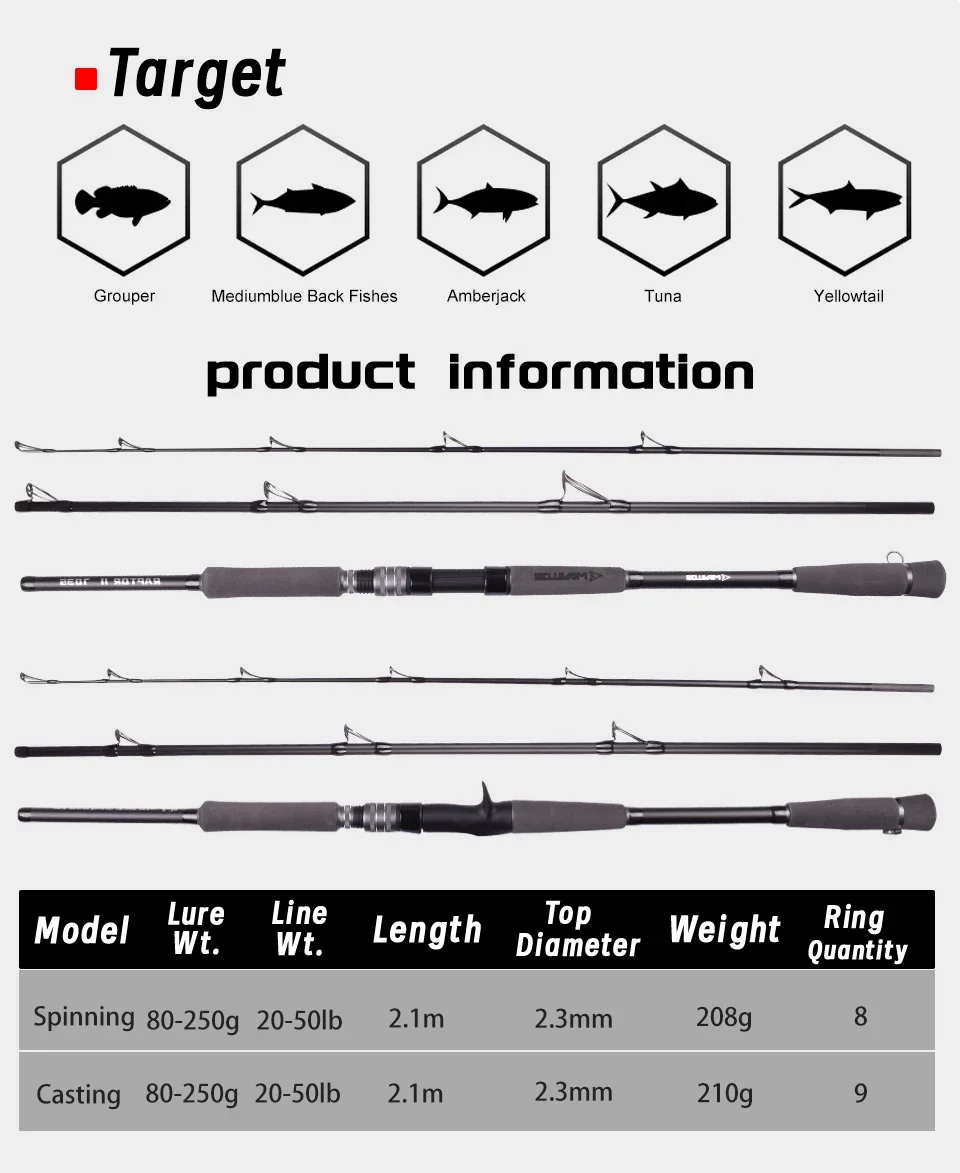 Mavllos RaptorII Tuna Casting Fishing Rod ,Lure 80-250g Line 20-50lb 3 Sections 2.1M Light Carbon Bass Fishing Spinning Rod
