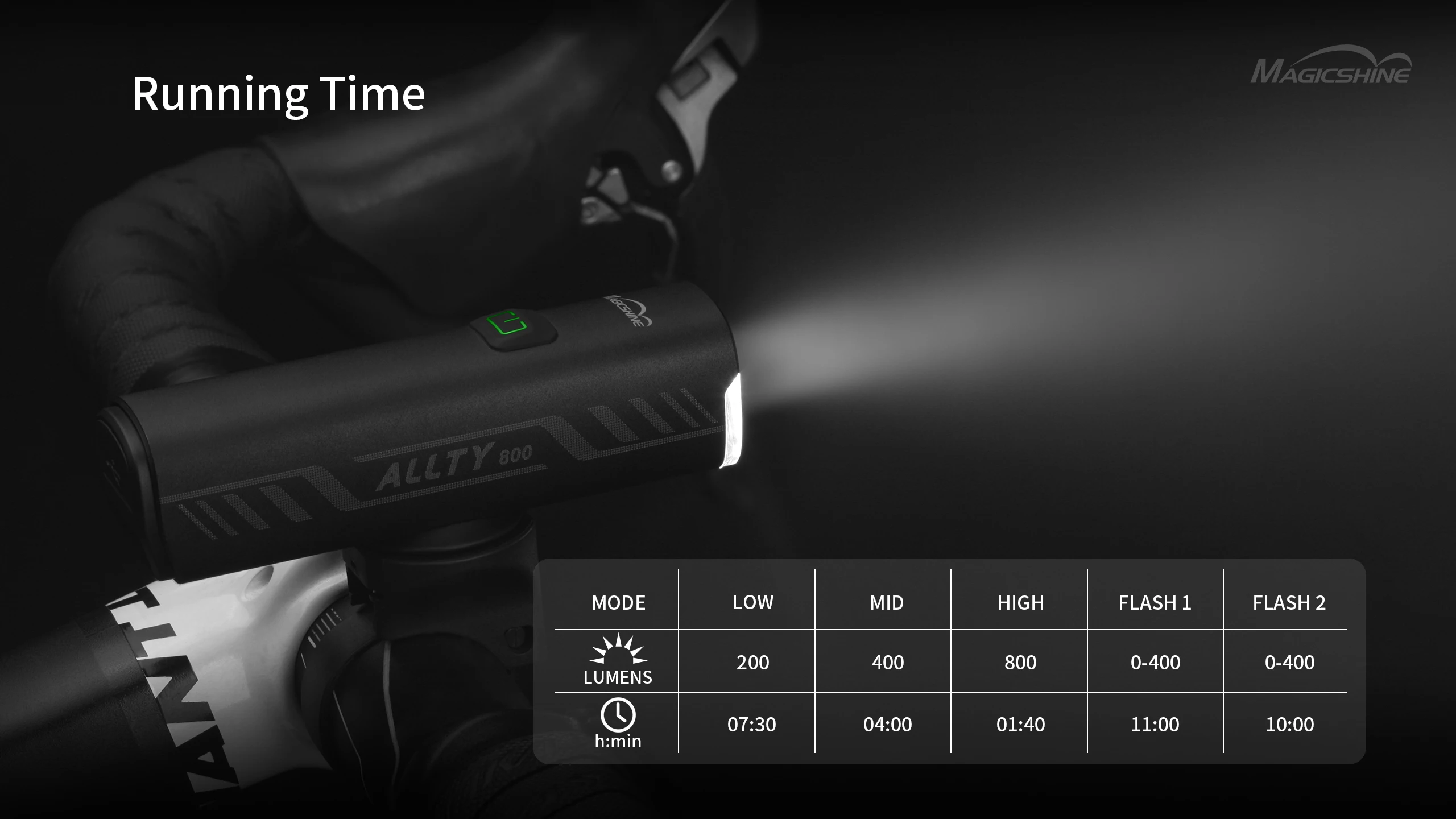 Magicshine Bike Light ALLTY 800, IPX7, Type-C Reverse Charging, Powerful Bike Headlight Compatible with Mountain, Kids, Street