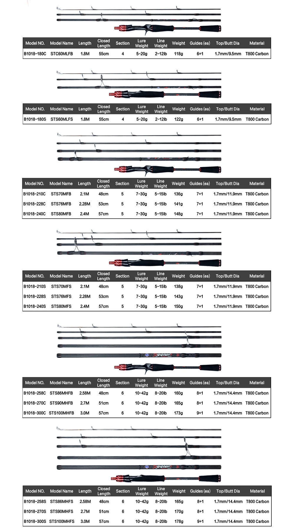 BIUTIFU Traveller Spinning Casting Fuji Lure Mini Rock Fishing Rod 1.8/2.1/2.4/2.7/3.0m Carbon Baitcasting Ultralight Fast 5-42g