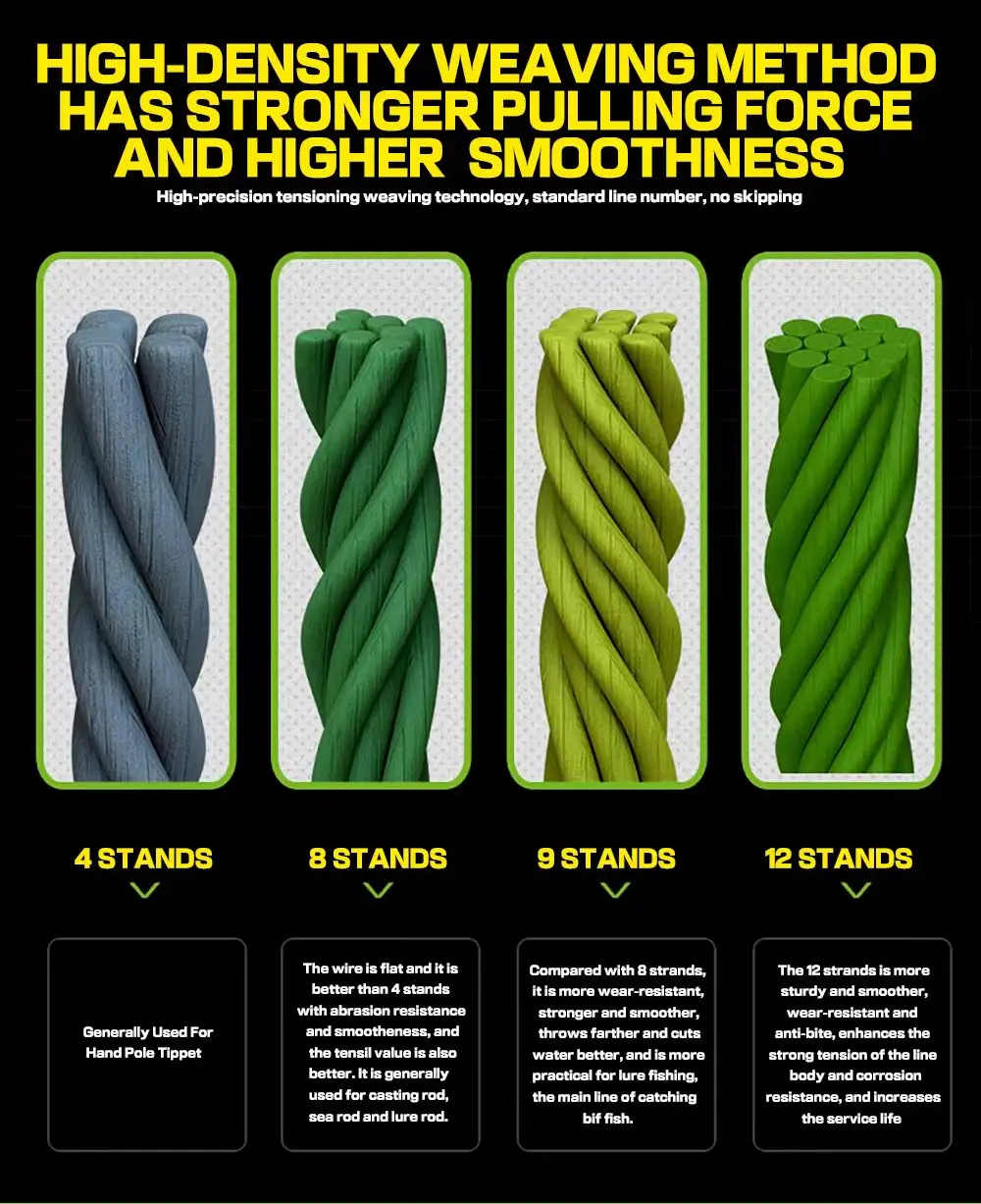 X12 Carp Fishing Line 300M 500M 1000M 12 Strands Braided Japan Multifilament PE Wire Super Strong Durable Smooth Tackle
