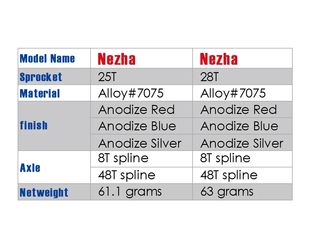 Funsea BMX Sprocket 25T Alloy 6061 Bicycle Plate for Wheelie Stunt Big Cruiser One Way Chainring Full Machine Nezha