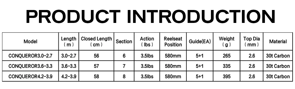BIUTIFU 2Tips Carp Fishing Rod 3.5lb 7Sections 4.2/3.6/3.0m 30t Carbon Fiber Travel Throwing 60-150m Shore Casting Spinning Pole