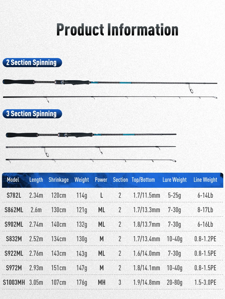 BLUE INSHORE Fishing Rods Inshore Breakwater Bass Rod S782L S862ML S902ML Saltwater Light Fast 2 Section Spinning Rods