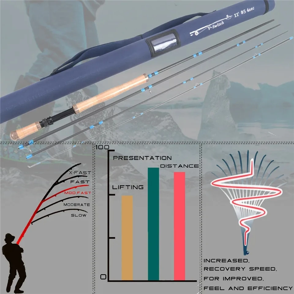 Maximumcatch 10'6''/10'9''/11'/11'6'' 4-9WT Switch Fly Rod With Changable Fighting Butts Fly Fishing Rod