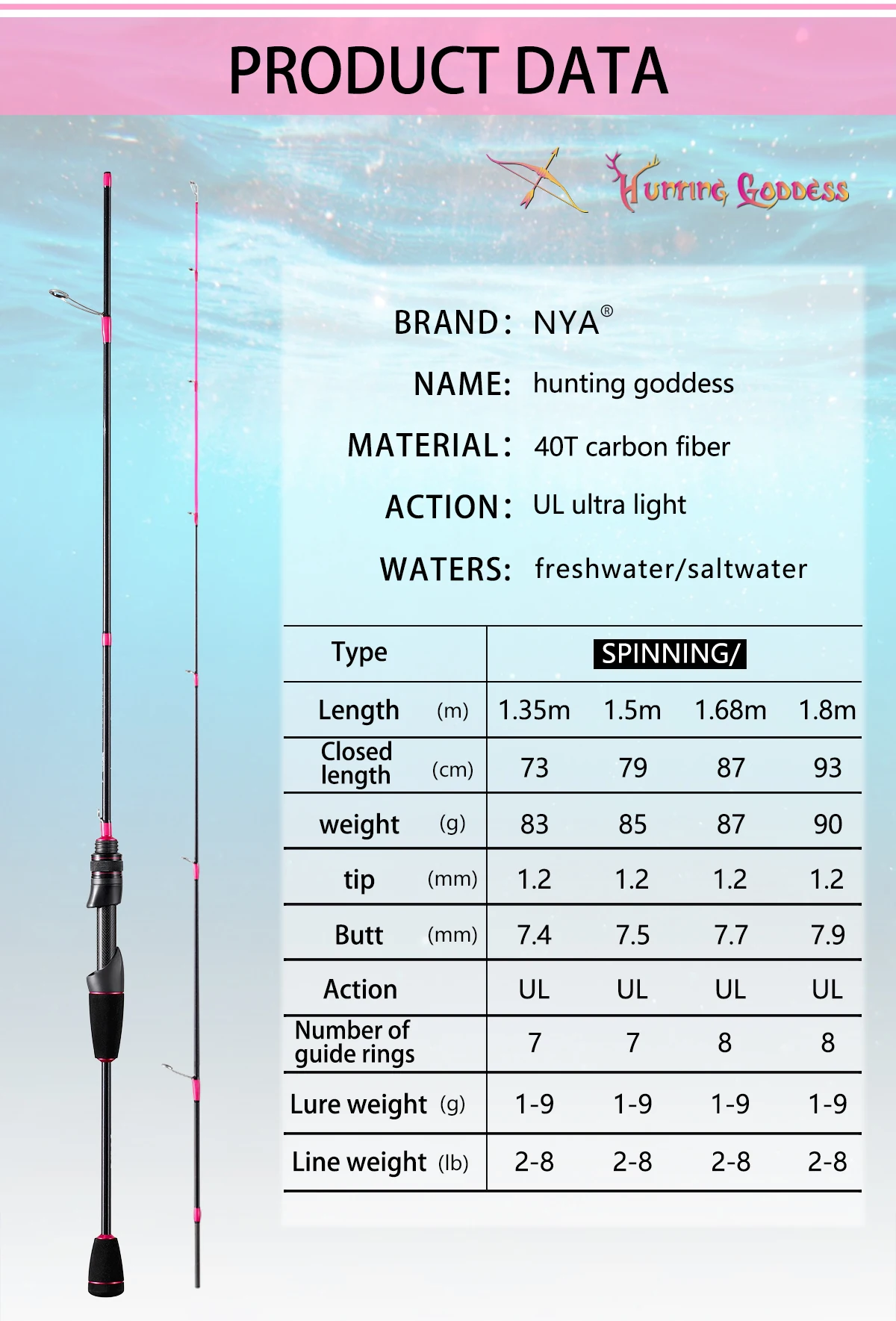 Hunting Goddess 1.35/1.5/1.68/1.8m 5 Feet UL Supper Light Pink Solid Tip Fast Action Carbon Fishing Rod Girl Female Casting Rod