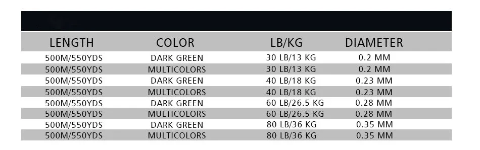 Original Japan Line 500M PE 8 Braided Fishing Line for Sea Fishing 8 Strands Super Strong Japanese Multifilament line