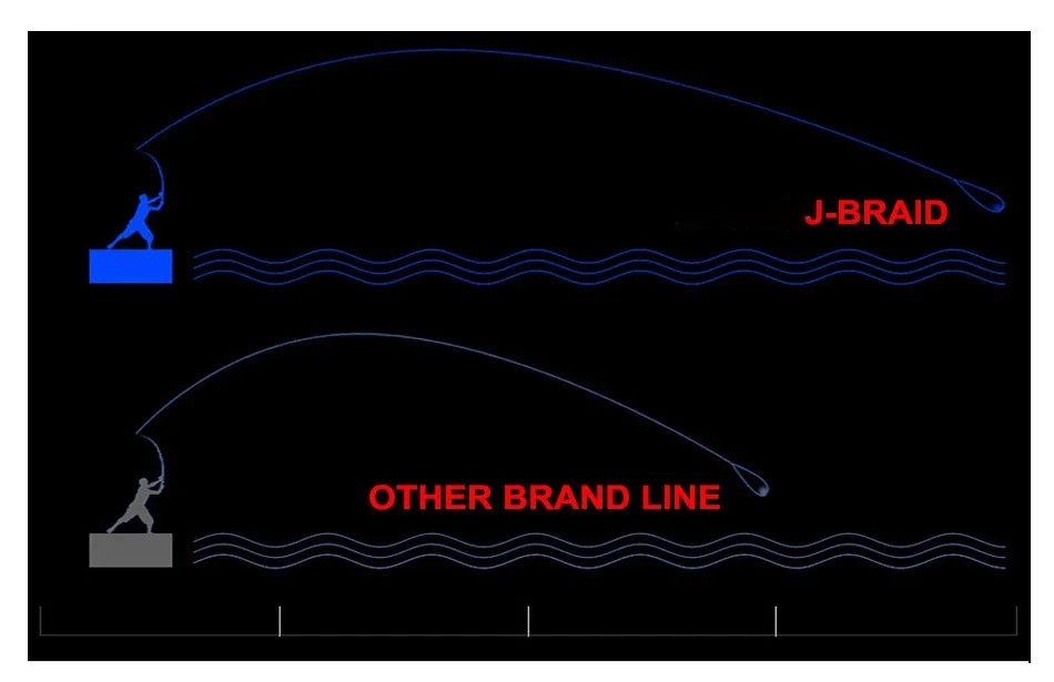 Original Japan Line 500M PE 8 Braided Fishing Line for Sea Fishing 8 Strands Super Strong Japanese Multifilament line