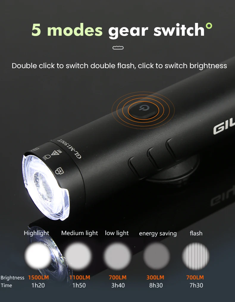 GIYO Bike Front Light Headlight 1500LM/1200LM/900LM USB Rechargeable LED 4000mAh MTB Road Bicycle Lamp Flashlight Luz Bicicleta