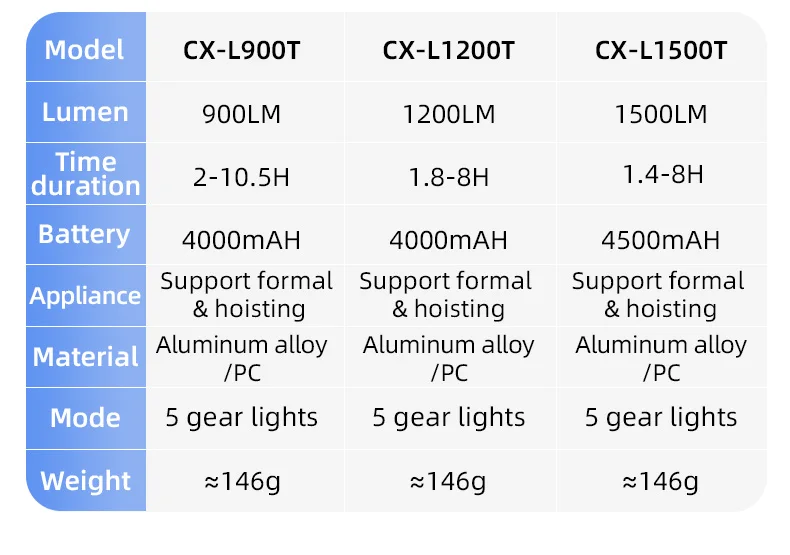 GIYO Bike Front Light Headlight 1500LM/1200LM/900LM USB Rechargeable LED 4000mAh MTB Road Bicycle Lamp Flashlight Luz Bicicleta