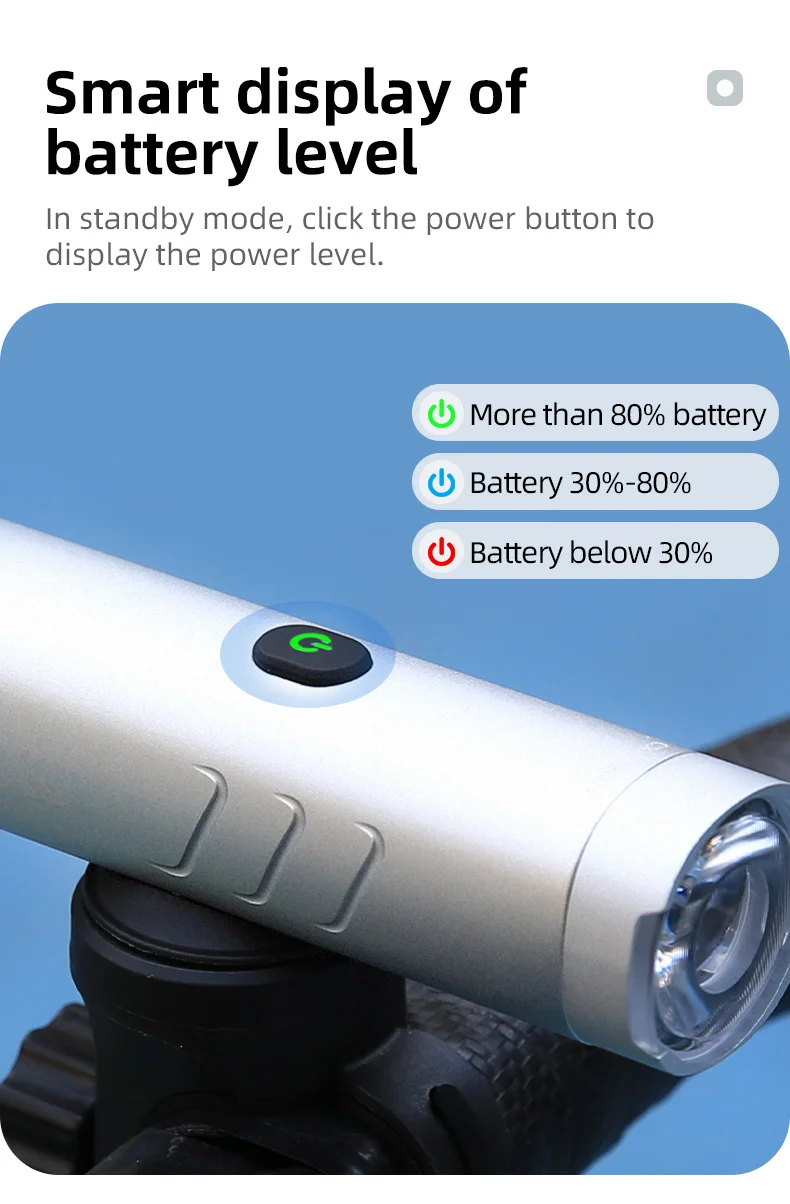 GIYO Bike Front Light Headlight 1500LM/1200LM/900LM USB Rechargeable LED 4000mAh MTB Road Bicycle Lamp Flashlight Luz Bicicleta