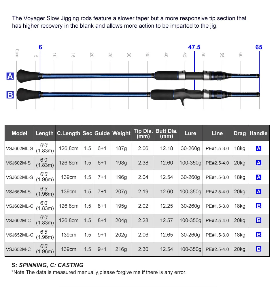 Noeby 1.83m 1.96m Slow Jigging Fishing Rod M ML 20kg Max Drag Fuji Guide High Sensitivity Carbon Spinning Casting Fishing Rods