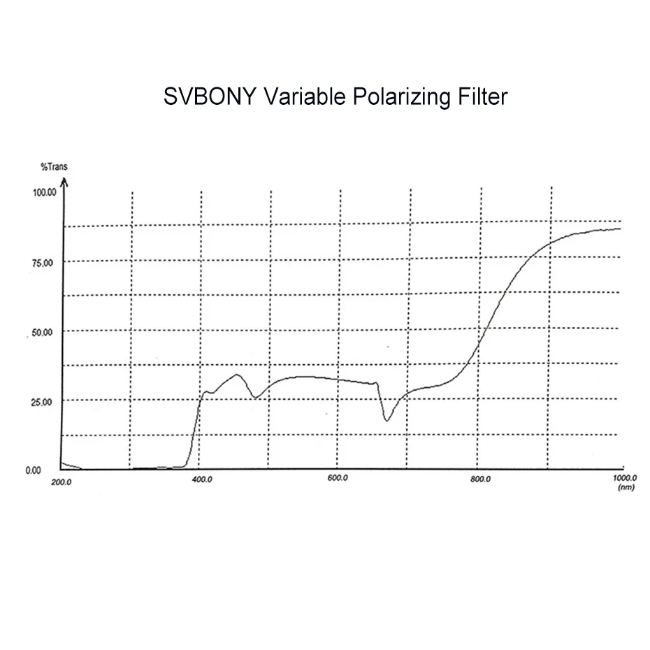 SVBONY 1.25'' Filter Variable Polarizing for Astronomy Monocular Telescope & Eyepiece Viewing the Moon and Planets SV128