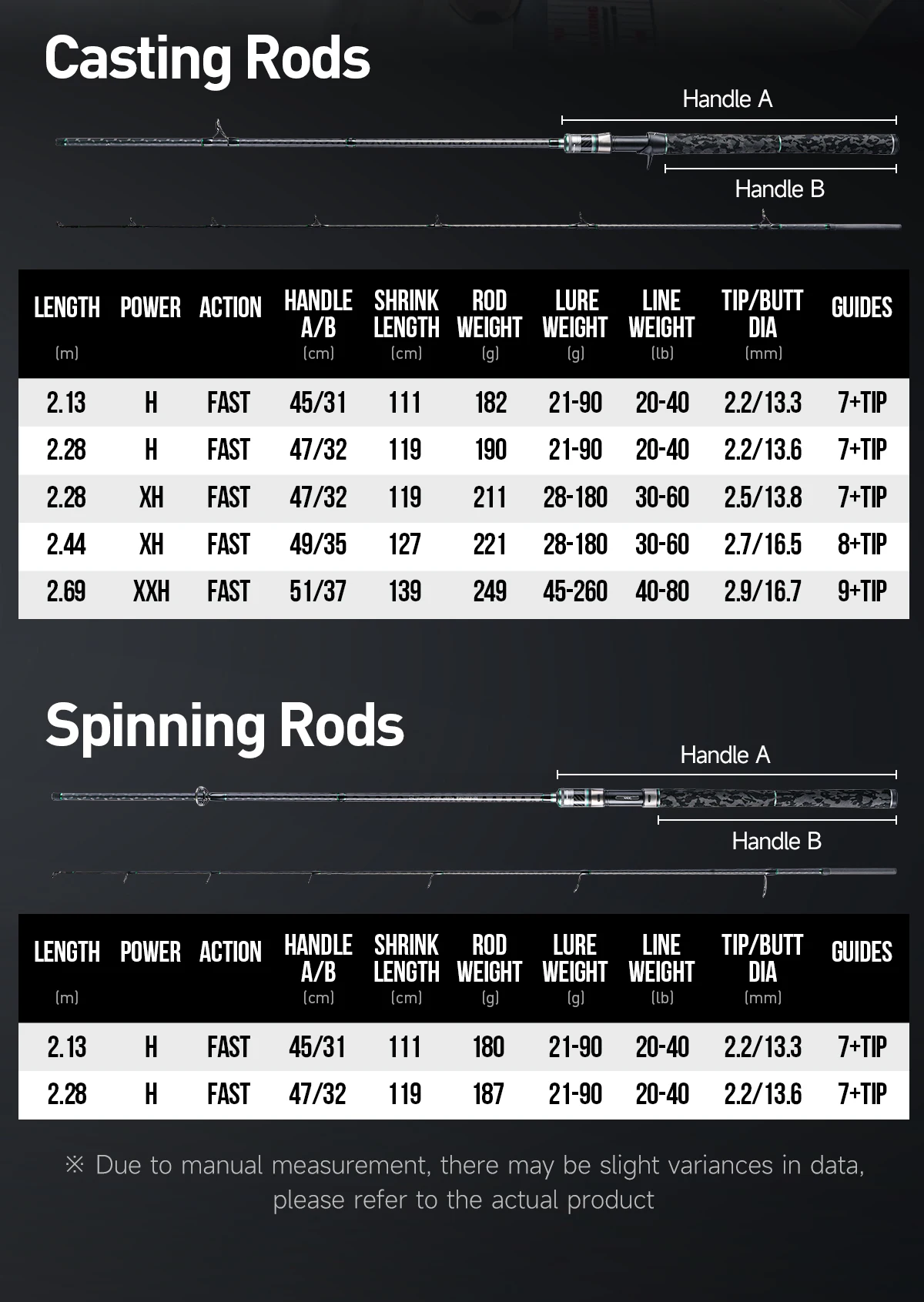 HANDING SINDOREI H/XH/XXH Power Pike Fishing Rod 21-260g Lure Powerful Catfish Snakehead Giant Fast Action Camouflage EVA Handle
