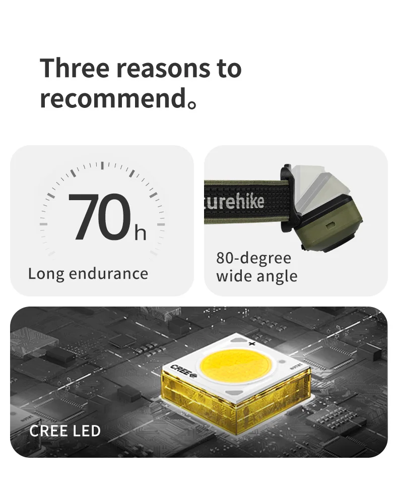 Naturehike Star Island Max Headlamp Outdoor Camping Hiking Fishing Climb Waterproof Sensor Rechargeable Super Bright Headlight
