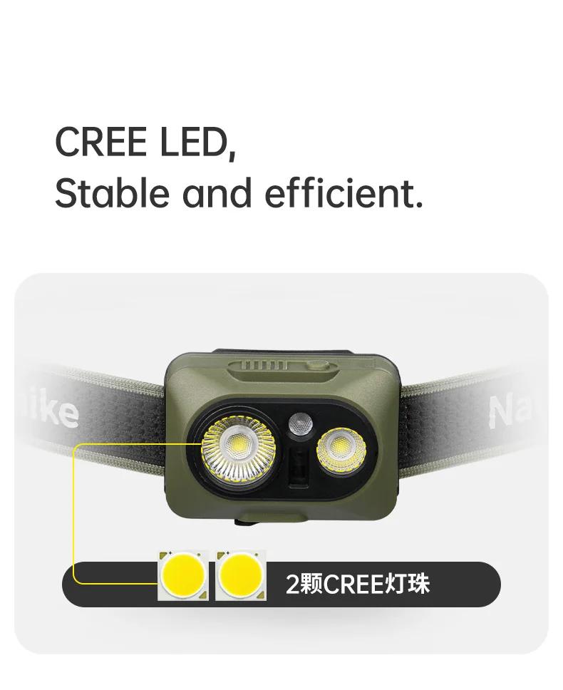 Naturehike Star Island Max Headlamp Outdoor Camping Hiking Fishing Climb Waterproof Sensor Rechargeable Super Bright Headlight