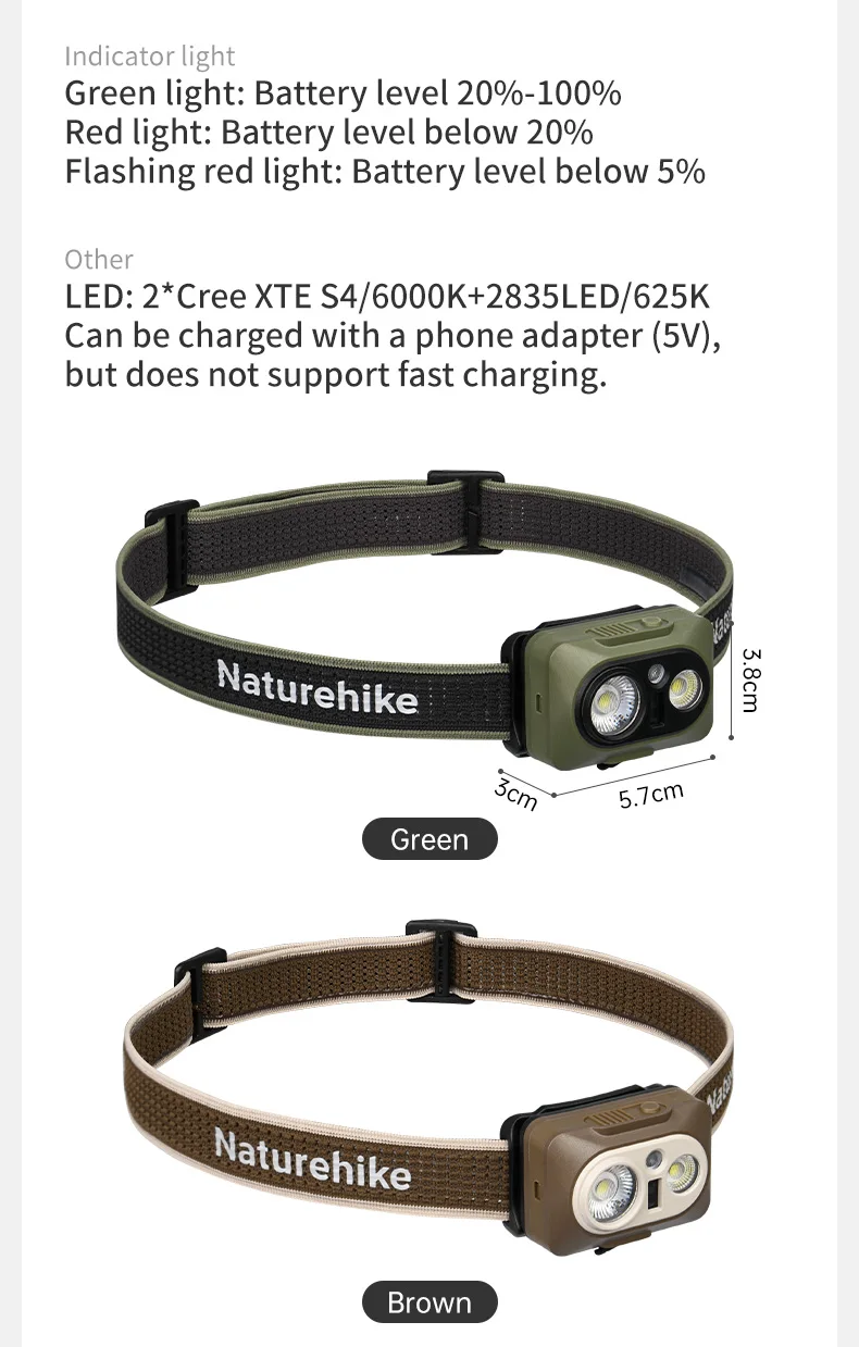 Naturehike Star Island Max Headlamp Outdoor Camping Hiking Fishing Climb Waterproof Sensor Rechargeable Super Bright Headlight