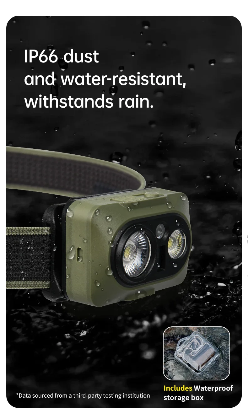 Naturehike Star Island Max Headlamp Outdoor Camping Hiking Fishing Climb Waterproof Sensor Rechargeable Super Bright Headlight