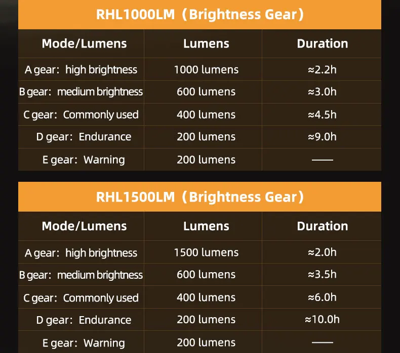 ROCKBROS Bicycle Light 1500LM Aluminum Alloy Type-C Charging Smart Bike Front Lights Hanging Version LED Lamp Cycling Headlights