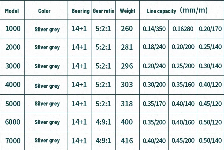 Okuma Fishing Reel 18Kg Max Drag14+1BB Anti Spinning Wheel Sea Fishing Line Reel 1000-7000