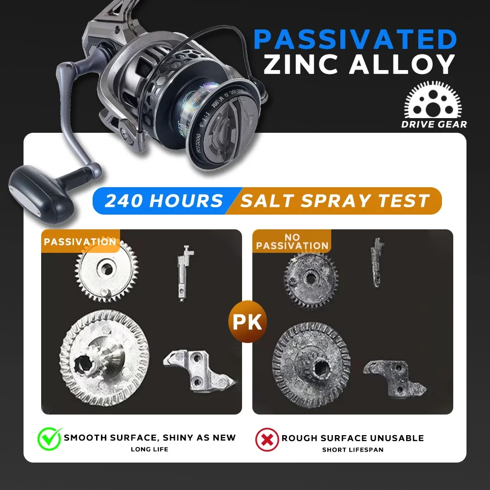 MBLN Brand,8000-12000 Series,Spinning Fishing Reel,Max Drag 30KG,Alloy Spool&Handle&Foot,Steel Screw&Bearing,Sea Boat Fishing