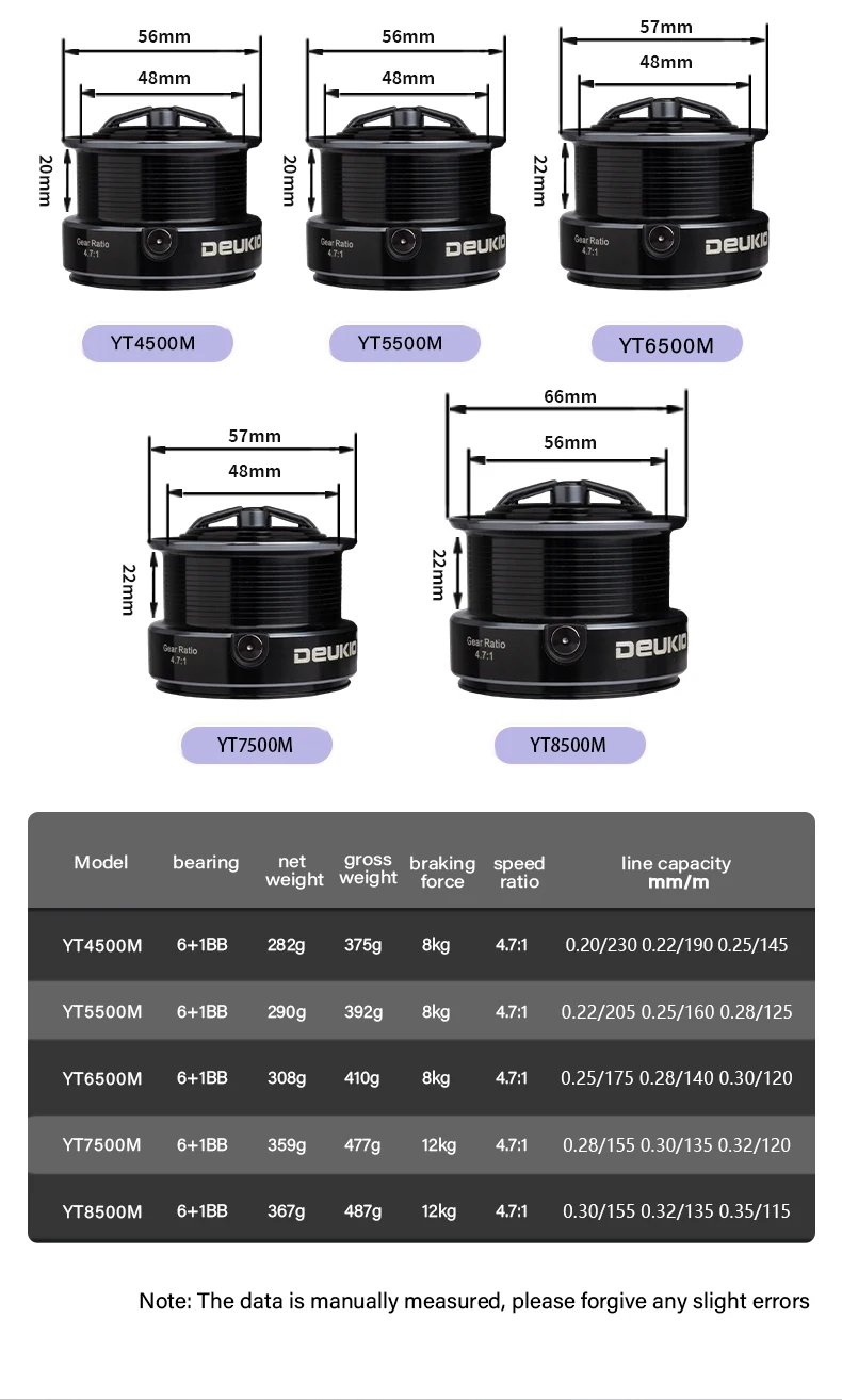Spinning Fishing Reels Max Drag 12KG Powerful Big Spool Saltwater Freshwater Carp Fishing Reel 4500 5500 6500 7500 8500 Series