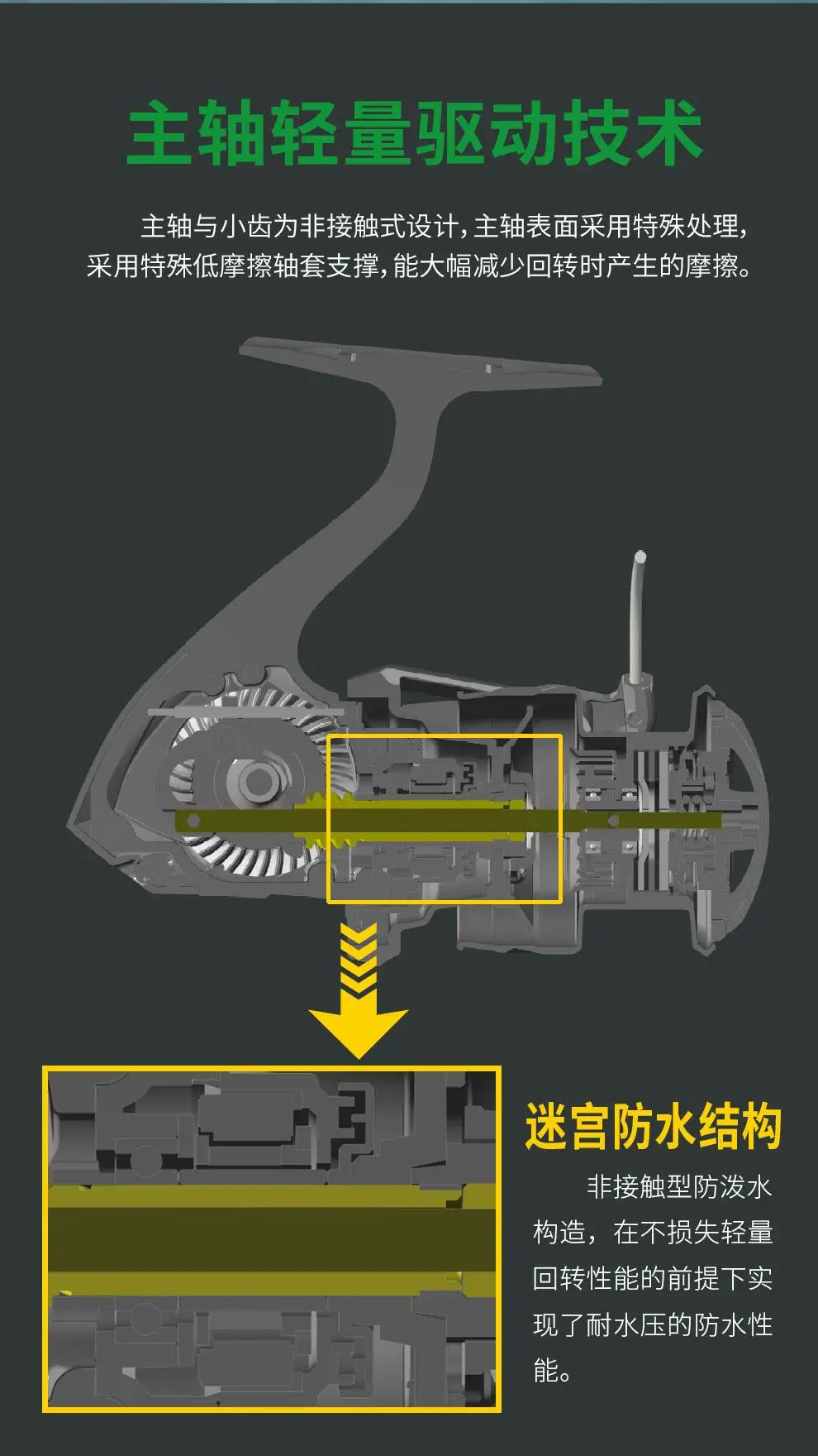 DMK Collar PIONEER ELITE 6.4：1 Spinning Fishing Reels 197g Magnesium Alloy Body 9KG Brake Spinning Fishing Reels