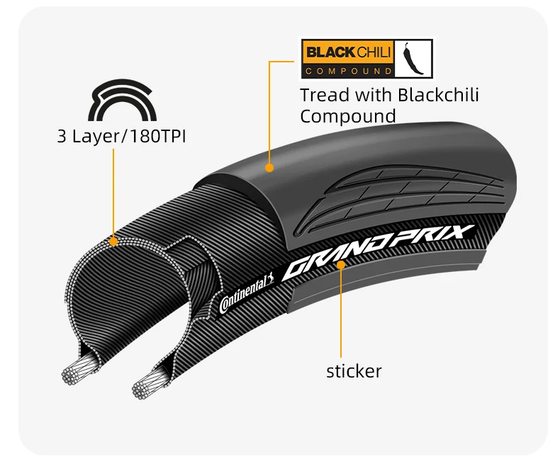 Continental Grand Prix Bicycle Road Tires 700c Tube Type Clincher Bike Tyre 700 X 28C/30C BlackChili Compound Bike Accessories