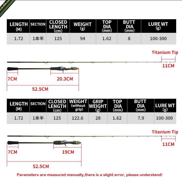 Johncoo 1.72m MH octopus Fishing rod with gun Grip Fuji rings light weight Boat fishing rod Casting fishing rod High Quality