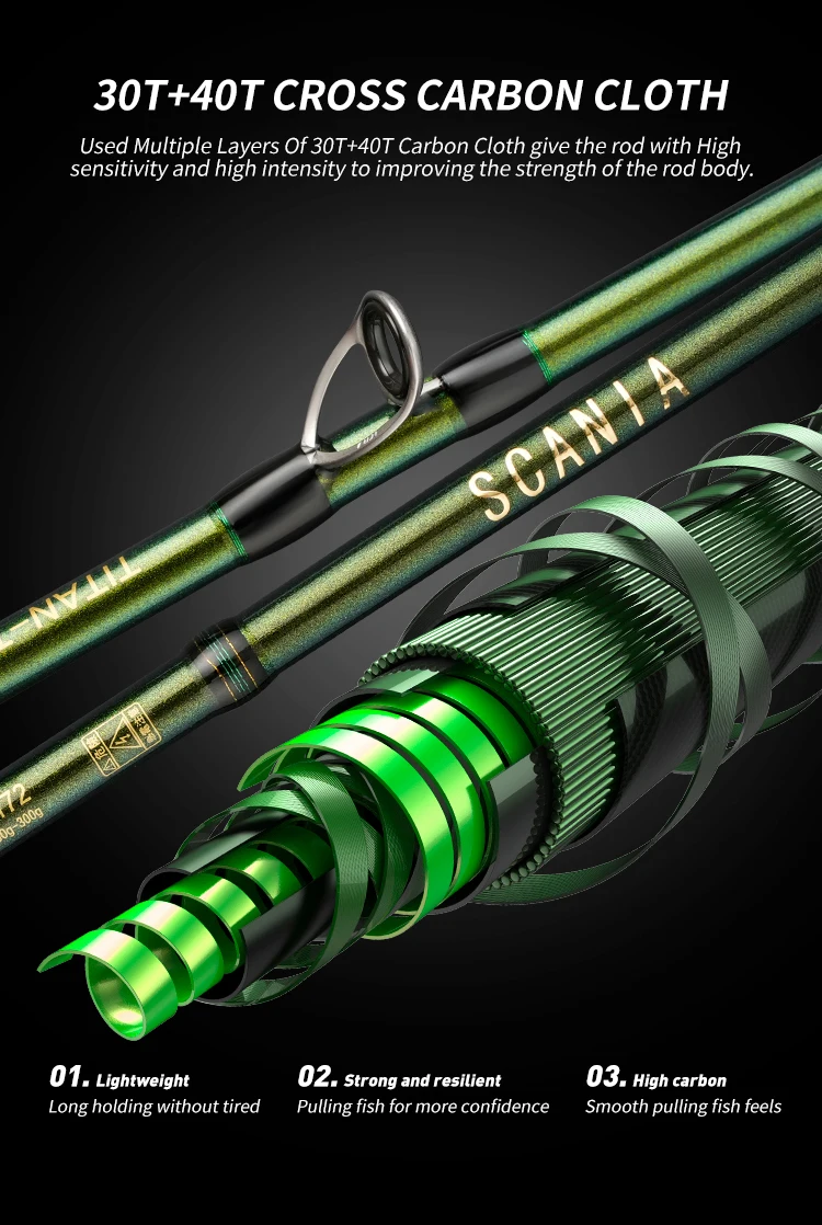 Johncoo 1.72m MH octopus Fishing rod with gun Grip Fuji rings light weight Boat fishing rod Casting fishing rod High Quality