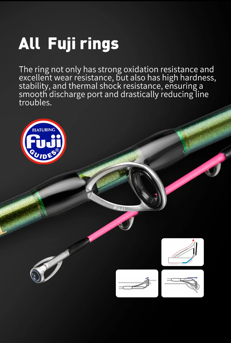 Johncoo 1.72m MH octopus Fishing rod with gun Grip Fuji rings light weight Boat fishing rod Casting fishing rod High Quality