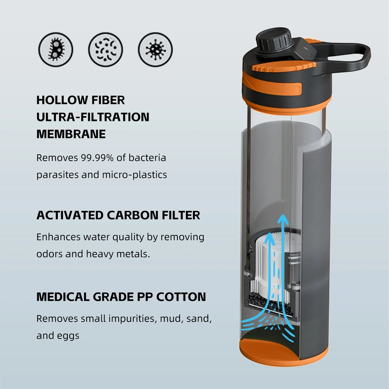 Clearly Filtered Water Bottle Ultra-Fine Filter Portable Outdoor Water Purifier for Hiking Camping and Travel Water Filter Bottl