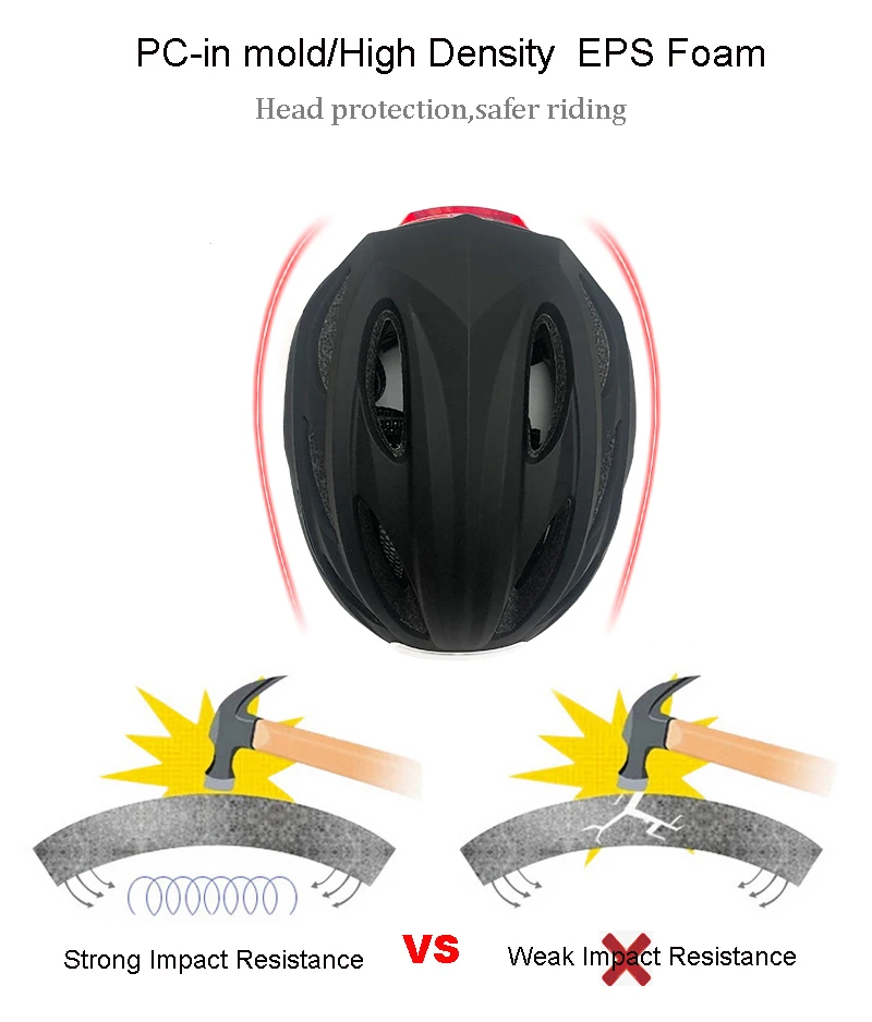 Bike Helmet Adult Bike Helmets for Men/Women: USB Rechargeable LED Front and Rear Lights for Cycling Urban Commuter Skateboard