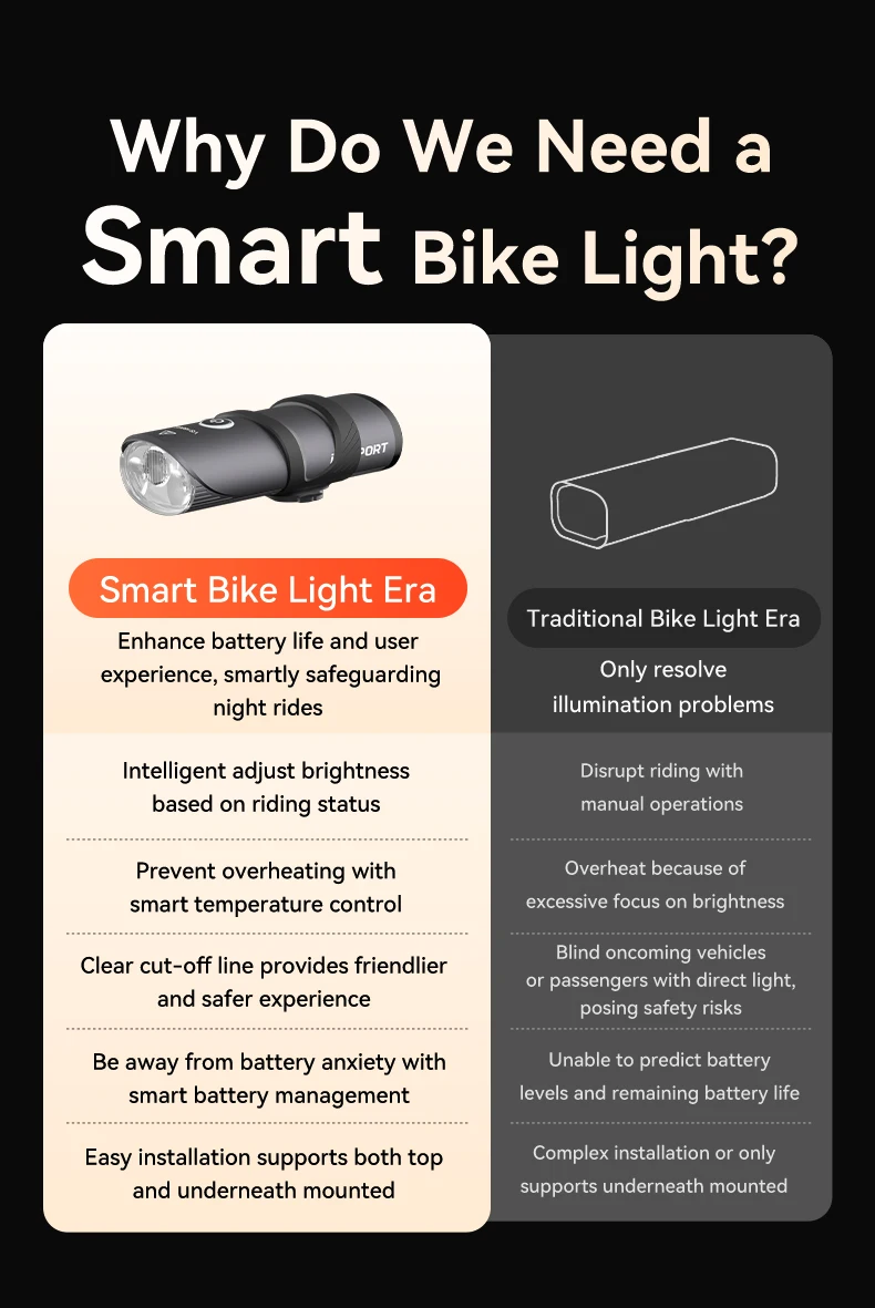 iGPSPORT VS1800S 1800 Lumen Bicycle Light Cutoff Anti Glare High Low Beam Adjustable MTB Road Cycling Front Safety Lamp