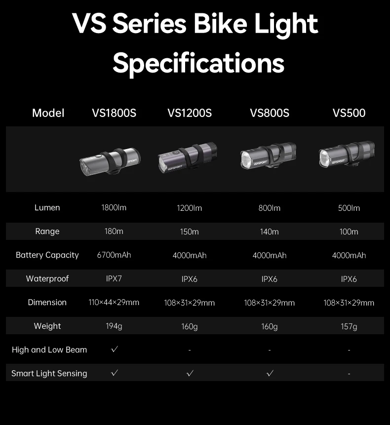 iGPSPORT VS1800S 1800 Lumen Bicycle Light Cutoff Anti Glare High Low Beam Adjustable MTB Road Cycling Front Safety Lamp
