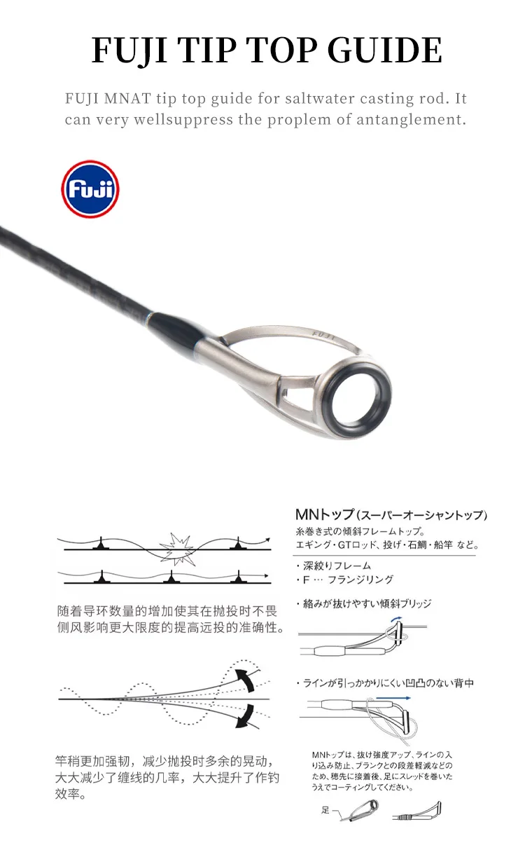 MADMOUSE BALLISTA Shore Jigging Rod 3.0m100H Portable Three Sections Full FUJI Parts Jig Weight 50-120g PE2-5 Ocean Rod