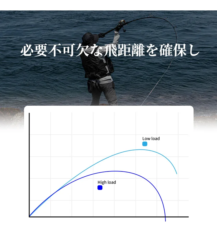 MADMOUSE BALLISTA Shore Jigging Rod 3.0m100H Portable Three Sections Full FUJI Parts Jig Weight 50-120g PE2-5 Ocean Rod