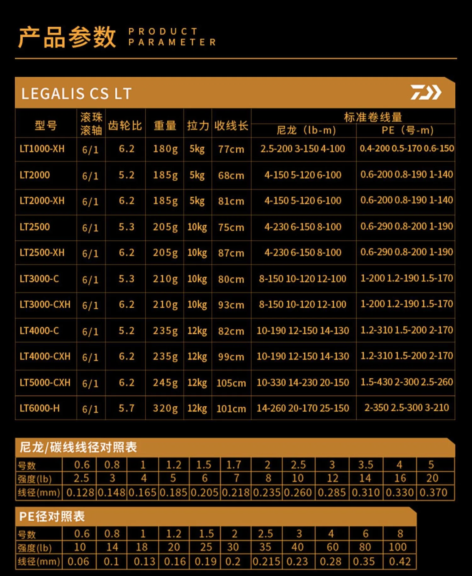 2021 DAIWA LEGALIS CS LT Spinning Fishing Reels 1000-XH 2000 2500 3000-C 4000-C 5000-CXH 6000-H fishing tools