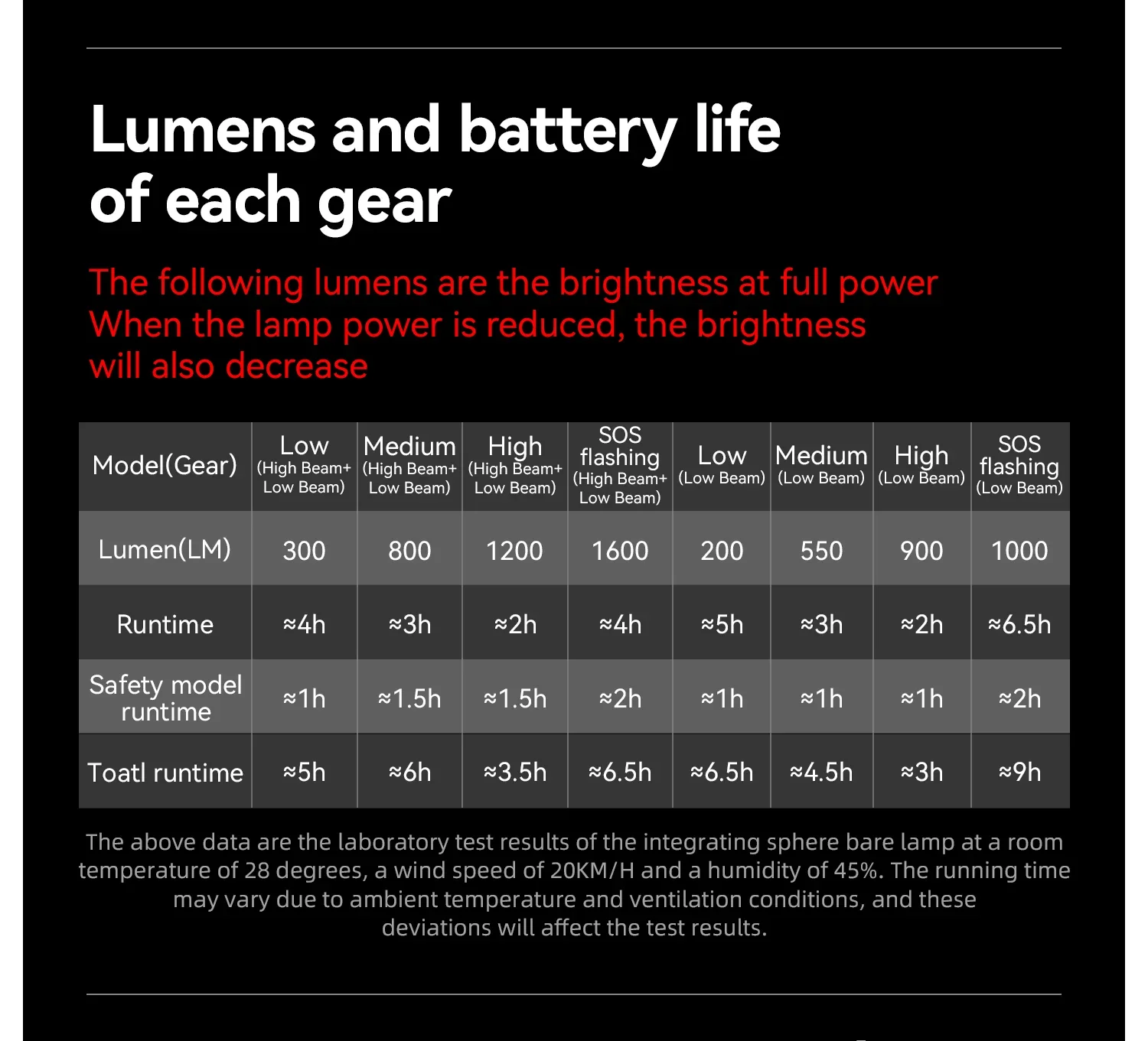 ROCKBROS 1600LM Bike Light Remote Control Digital DisplayCycling Lantern Headlamp PX6 All-weather Smart Bicycle Lights