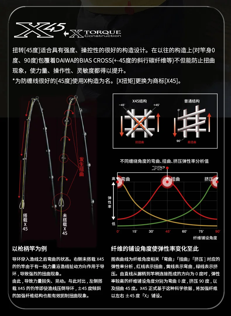 2025 NEW DAIWA SALAMANDURA J Fishing Rod Spinning/Casting Fishing Rod 2S Carbon Fiber