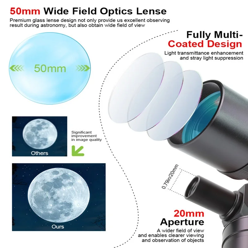 Datyson Star Finder Scope, 9X50 90-Degree All-Metal Optical Detector, Astronomical Telescope with Full Forward Optical Crosshair and Bracket, Multi-Coated Upright Calibration Image Telescope Detector, Suitable for Auxiliary Star Finding with Astronomical Telescopes