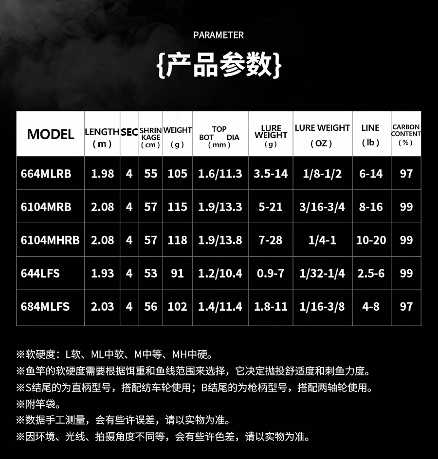 2026 DAIWA TATULA TRAVEL Fishing Rod 4S Spinning/Casting Lure Bass Fast Action Carbon Fiber for Saltwater Freshwater