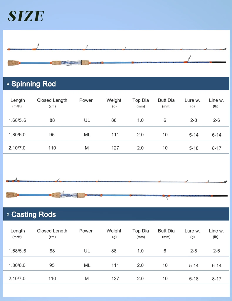 BILLINGS Fishing Rod 1.68m 1.8m 2.1m Carbon Spinning Baitcasting Lure Fishing Rod 2 Section Pole Rod Ceramic Guide 2-18g