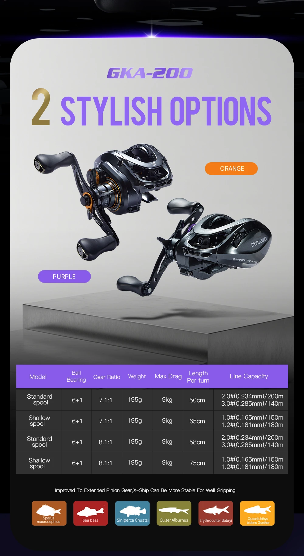 SOLOKING GKA200 Pro Baitcaster Reel Fishing Reel All Purpose Use 7.1/8.1 Gear Ratio BFS Reel 6+1 9KG Drag Fishing Reel