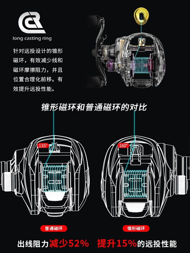 Haibo 26 NEW ARISE PRO+ Baitcasting Fishing Reel 6.3:1 7.2:1 8.3:1 Freshwater Sea Carretilha De Pesca Long Casting Snakehead