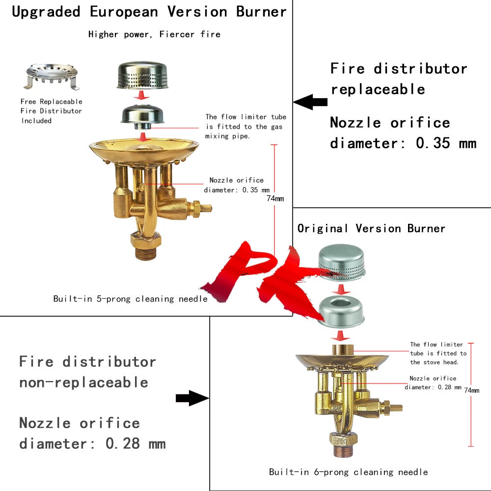 IWALKER Paraffin Stove, Diesel Stove Valve, Silent Cap, Outdoor Camping Stove Burner, European Specifications, M14.6 * 0.75